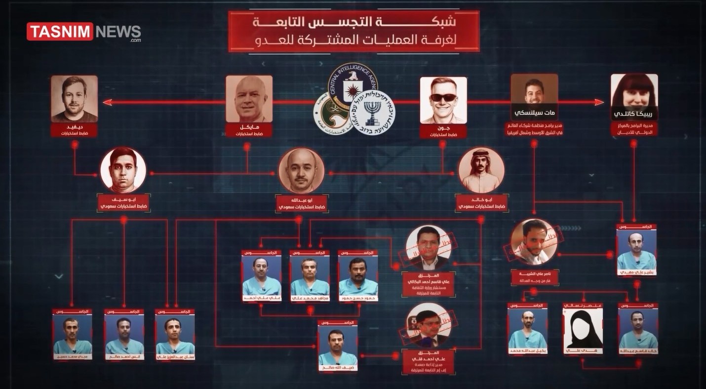 یمن , آخرین تحولات یمن , صنعاء , عربستان سعودی , رژیم صهیونیستی (اسرائیل) , کشور آمریکا , 