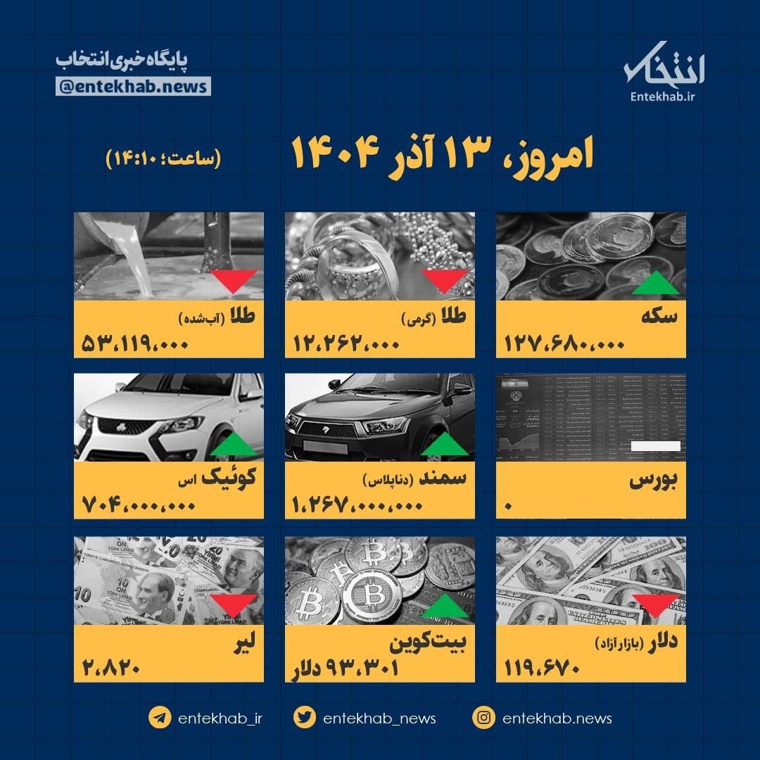 اینفوگرافیک / امروز ۱۳ آذر قیمت ها چقدر است؟